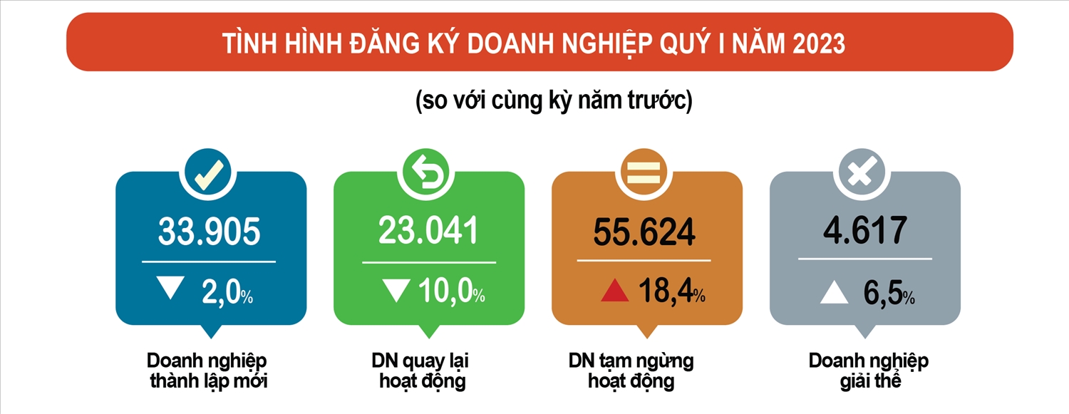 Toàn cảnh quý I 8