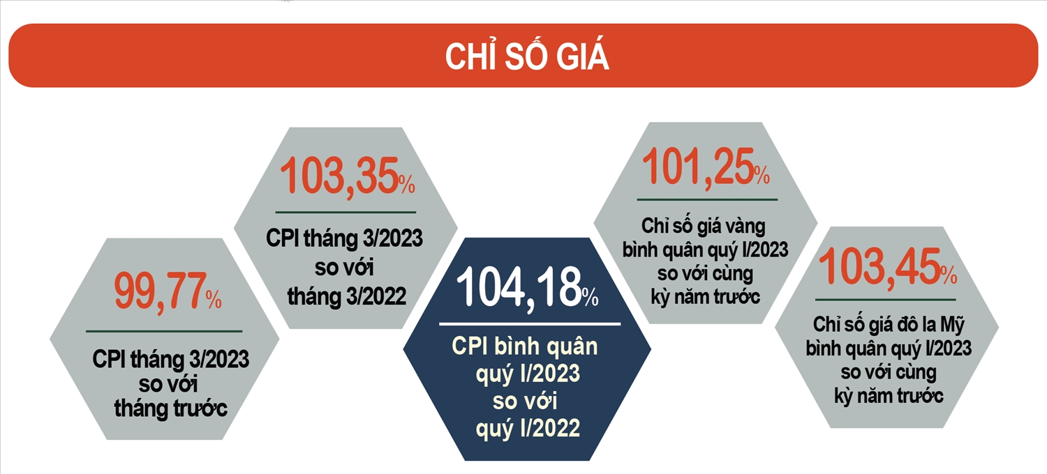 Toàn cảnh quý I 18