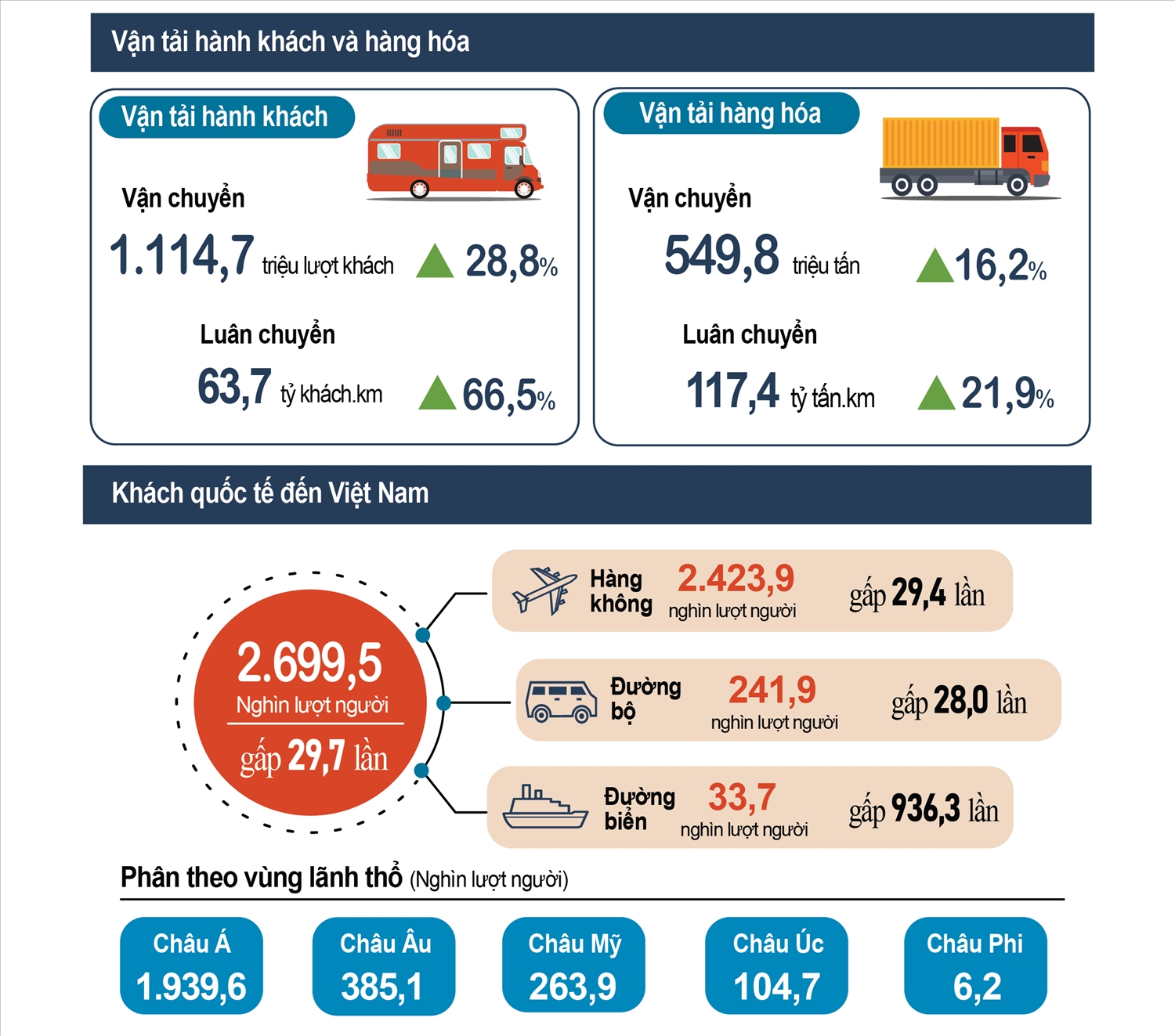 Toàn cảnh quý I 12