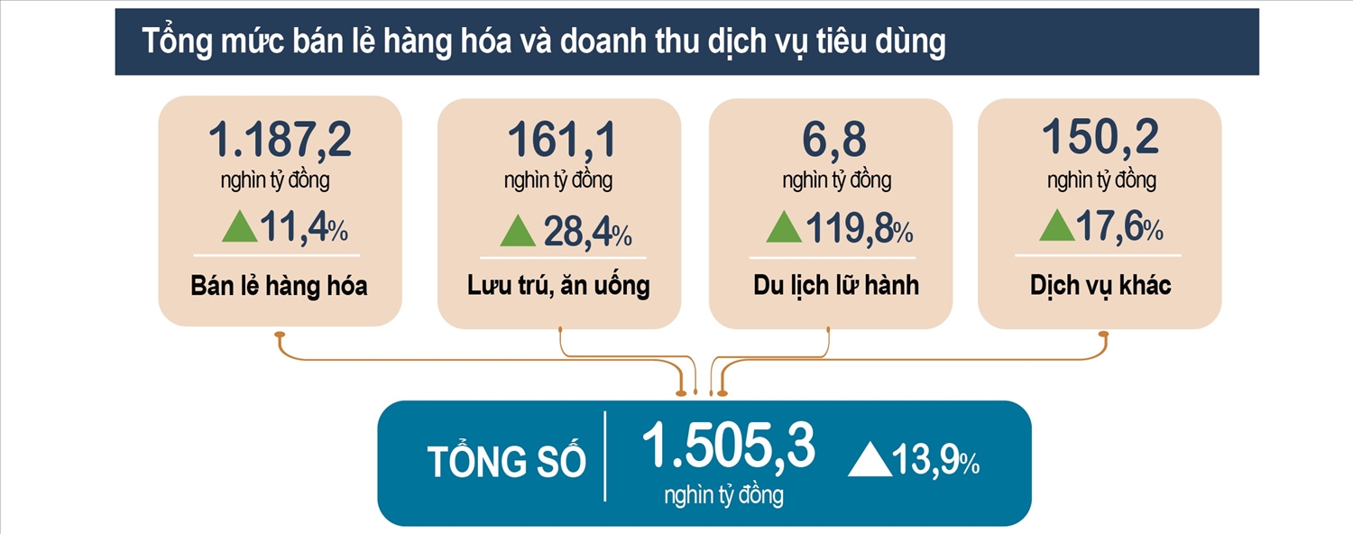 Toàn cảnh quý I 10