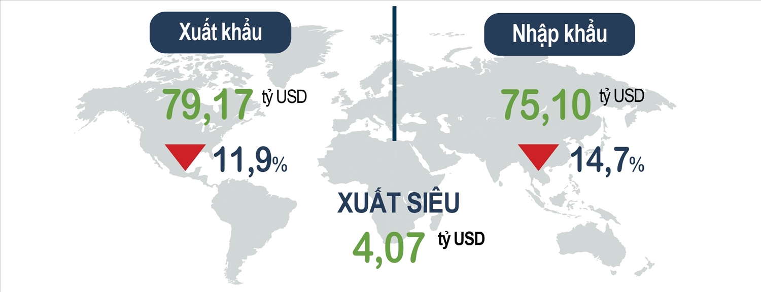 Toàn cảnh quý I 14