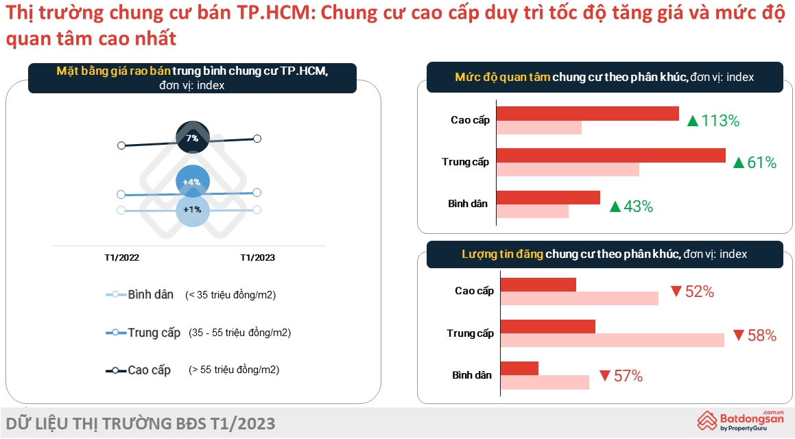 Nhà ở ngày càng khan hiếm, giá chỉ tăng không giảm: Chọn mua cách nào?