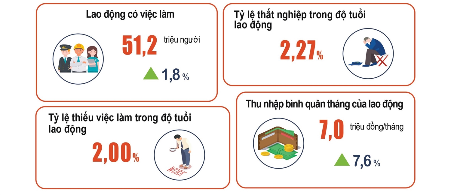 Tìm điểm sáng trong bức tranh kinh tế nửa đầu 2023 19