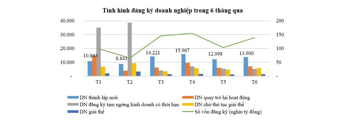 Tìm điểm sáng trong bức tranh kinh tế nửa đầu 2023 6