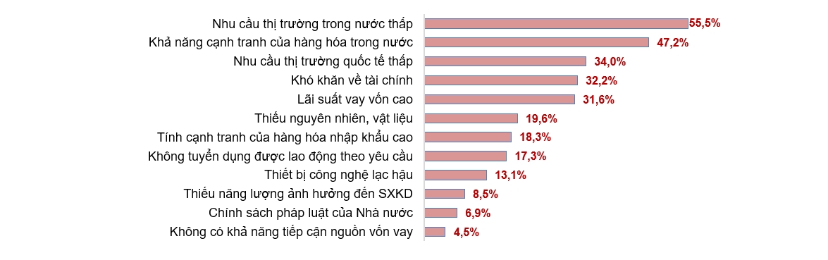 Tìm điểm sáng trong bức tranh kinh tế nửa đầu 2023 9