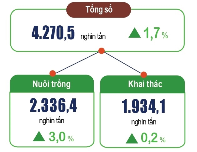 Tìm điểm sáng trong bức tranh kinh tế nửa đầu 2023 4