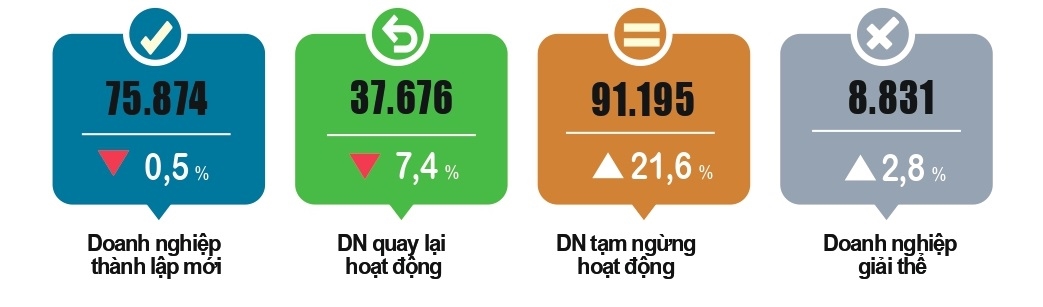 Tìm điểm sáng trong bức tranh kinh tế nửa đầu 2023 8