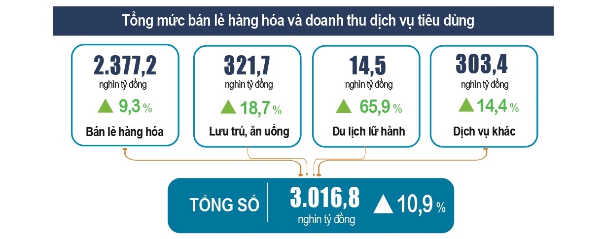 Tìm điểm sáng trong bức tranh kinh tế nửa đầu 2023 10