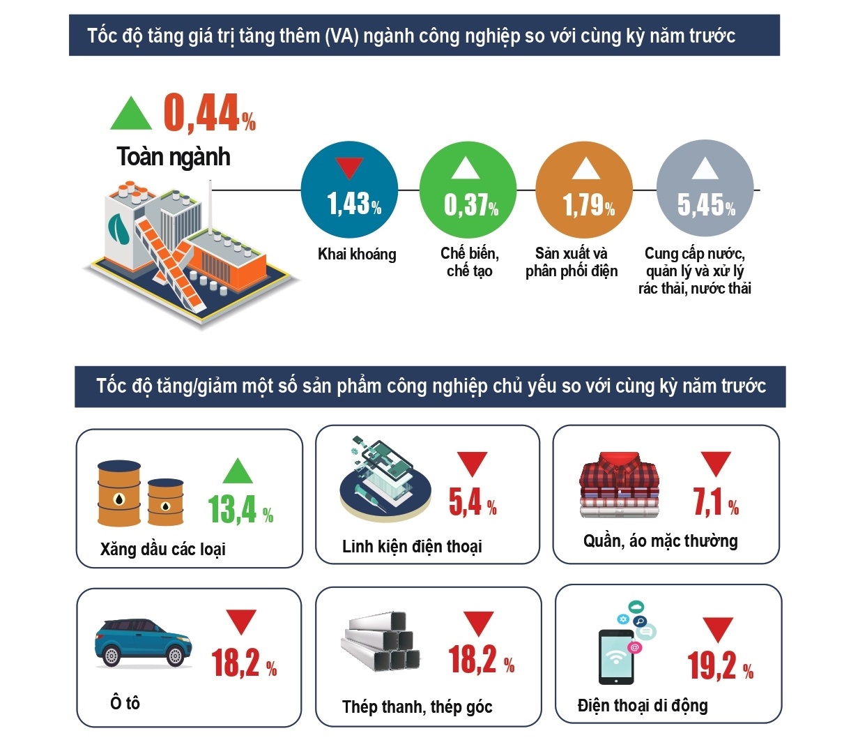 Tìm điểm sáng trong bức tranh kinh tế nửa đầu 2023 5