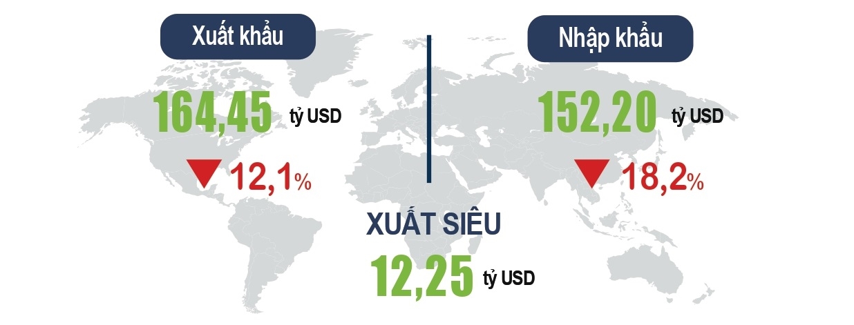 Tìm điểm sáng trong bức tranh kinh tế nửa đầu 2023 14