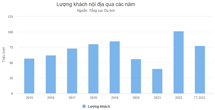 Kỳ 1: Triển vọng thị trường bất động sản ven biển cuối năm 2023 1