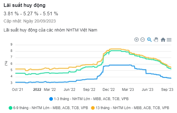 Kỳ 1: Triển vọng thị trường bất động sản ven biển cuối năm 2023 2