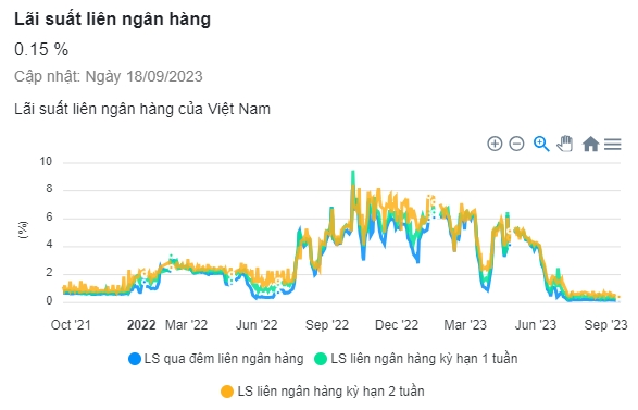 Kỳ 1: Triển vọng thị trường bất động sản ven biển cuối năm 2023 3