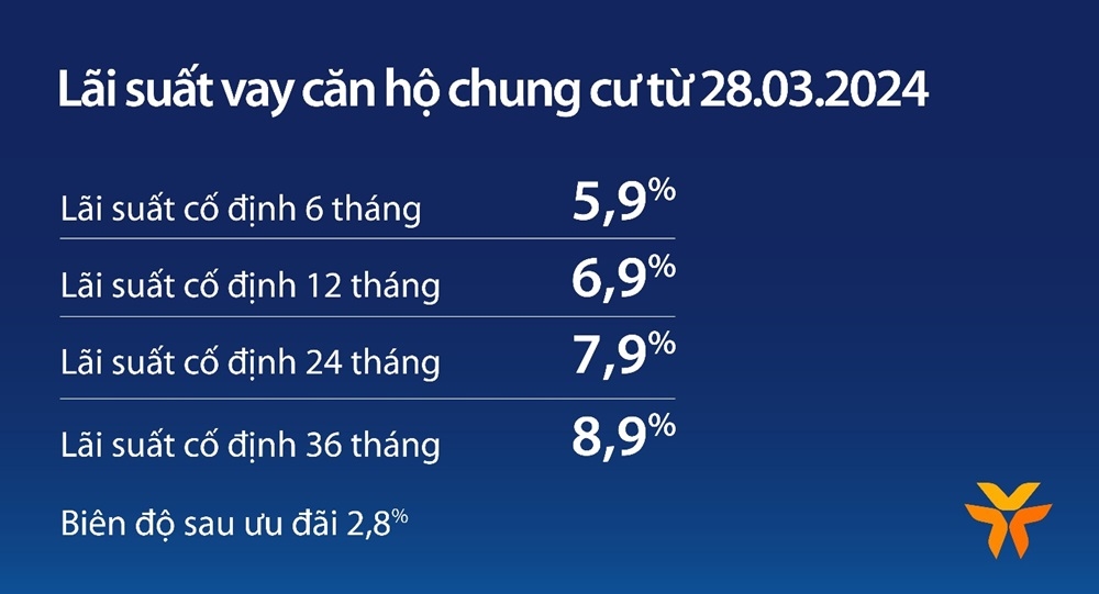 Vay căn hộ chung cư tại VIB: lãi suất từ 5,9%, miễn trả gốc 5 năm, 8h duyệt vay