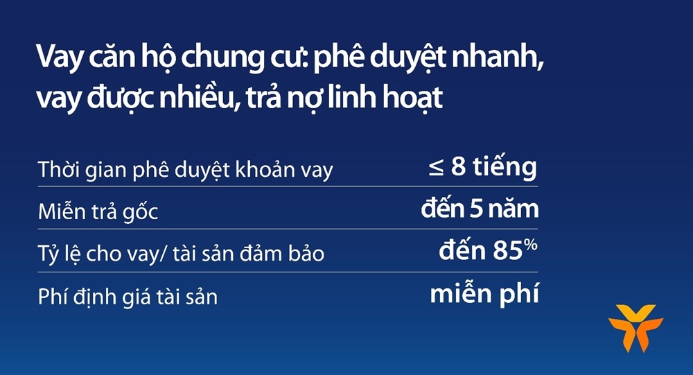 Vay căn hộ chung cư tại VIB: lãi suất từ 5,9%, miễn trả gốc 5 năm, 8h duyệt vay 1