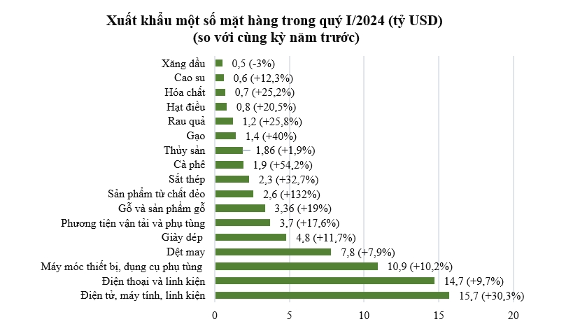 Xuất khẩu đầu năm khởi sắc