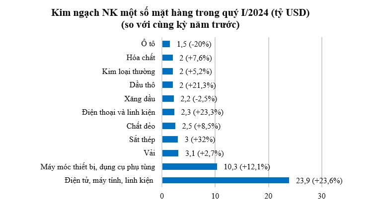 Xuất khẩu đầu năm khởi sắc 1