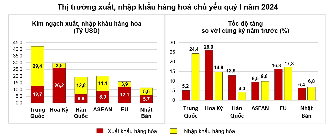 Xuất khẩu đầu năm khởi sắc 2