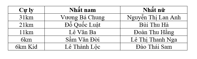 Dàn elite và gần 4000 vận động viên đổ bộ Ecopark Marathon 2024 8