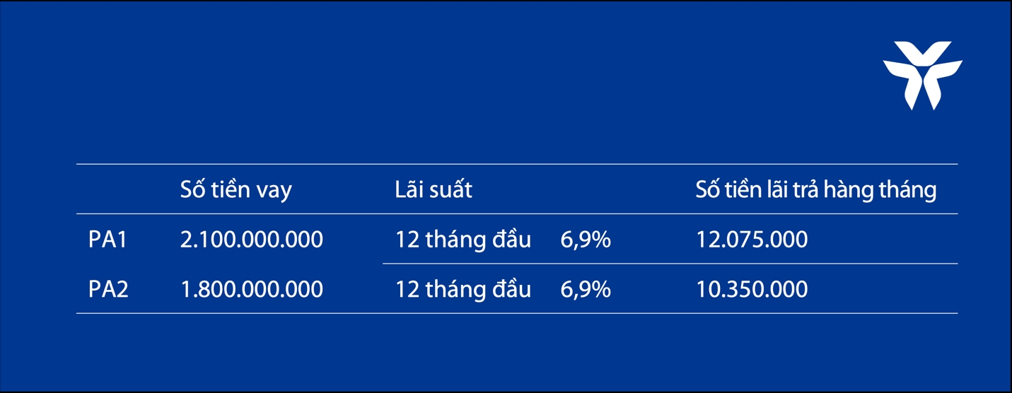 Lương 25 triệu, chàng trai 30 tuổi đã sở hữu căn hộ 3 tỷ như thế nào? 1