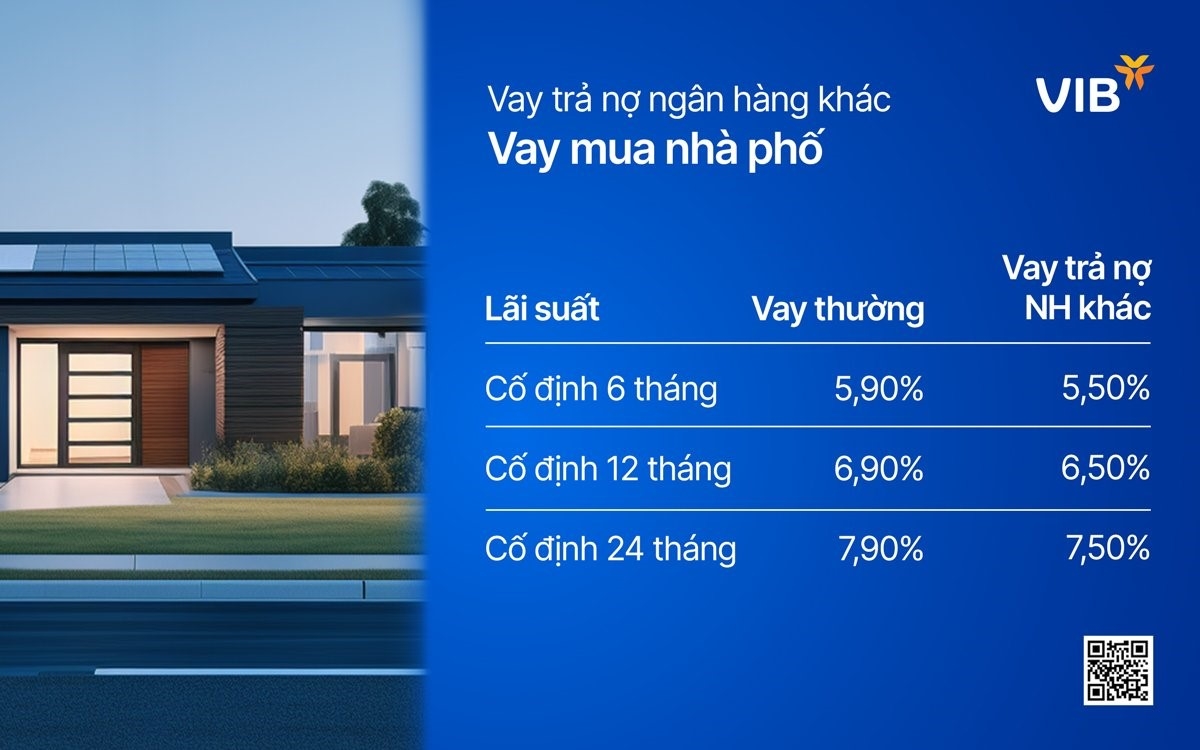 VIB đạt lợi nhuận 4.600 tỷ đồng sau sáu tháng