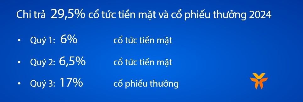 VIB đạt lợi nhuận 4.600 tỷ đồng sau sáu tháng 1