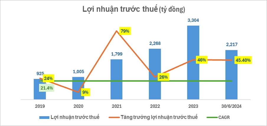 Nam A Bank sắp hoàn thành kế hoạch năm ở nhiều chỉ tiêu 1