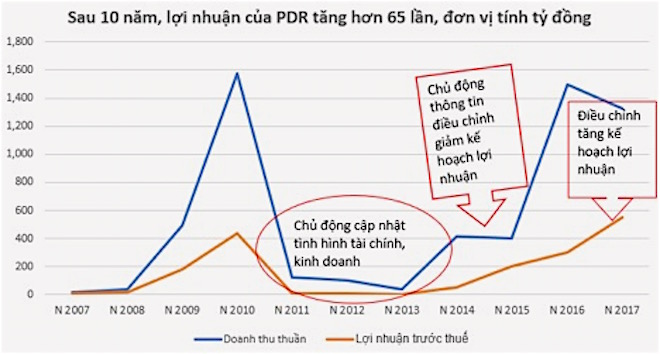  Minh bạch và chủ động là tiêu chí của Phát Đạt