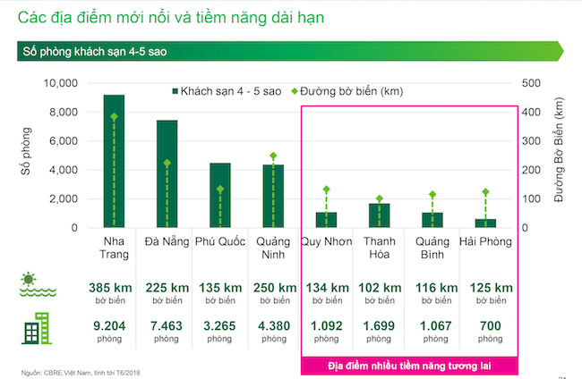 Những 'miền đất hứa' đang chờ nhà đầu tư bất động sản đến đánh thức 3