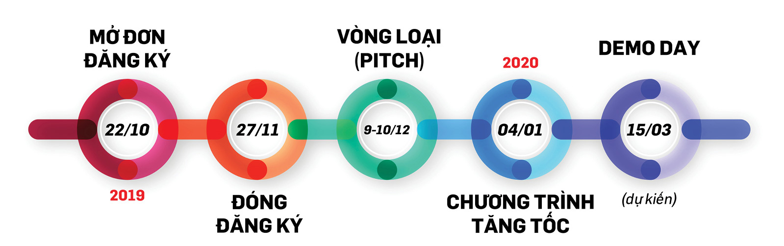 Cuộc tìm kiếm các giải pháp Fintech mở đường cho FE Credit vươn cao hơn 9