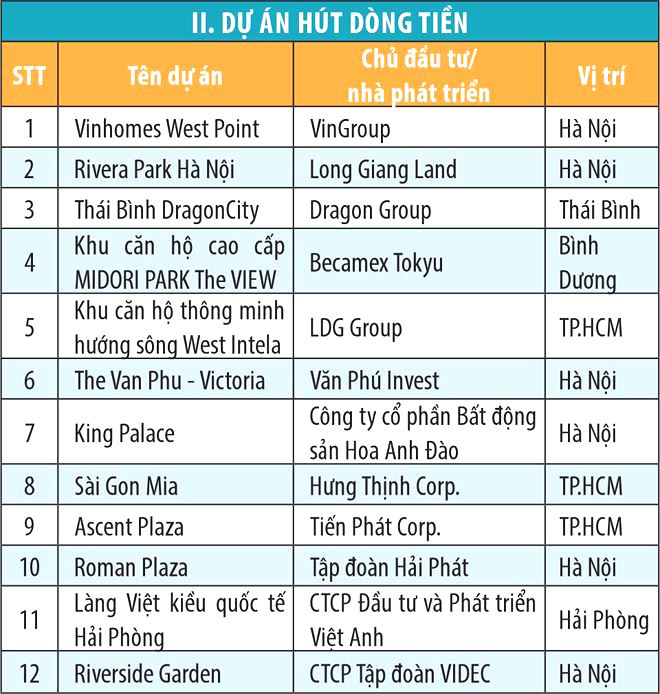 Doanh nghiệp bất động sản dẫn đầu xu thế 4