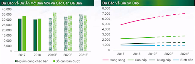 Hà Nội bứt phá vượt TP. HCM về giao dịch căn hộ 1