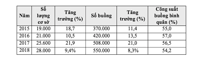 Nguồn cung phòng khách sạn 5 sao đang tăng nhanh