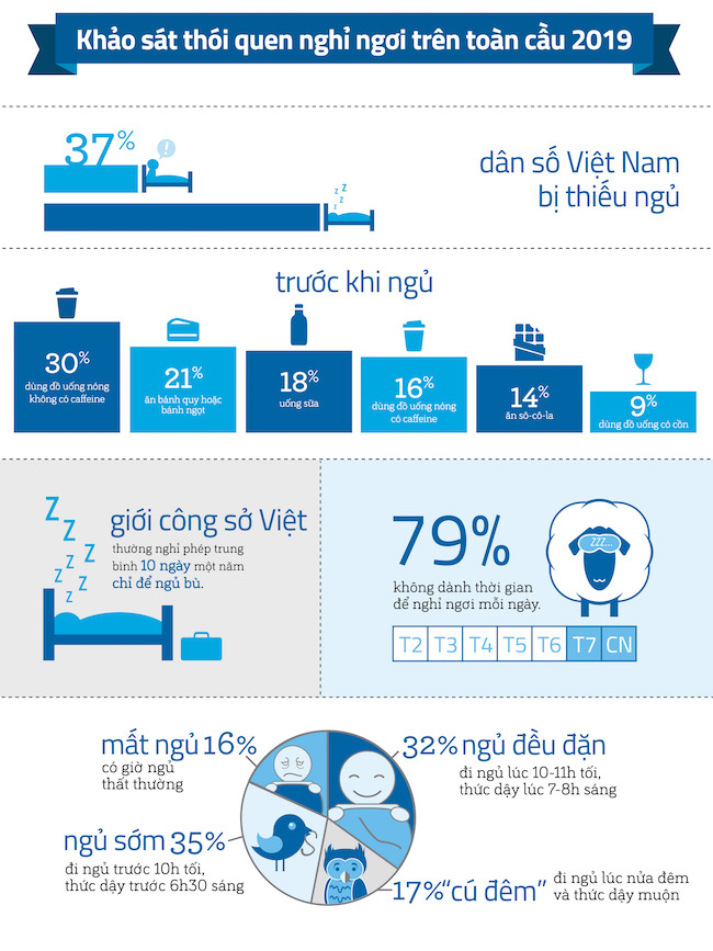 Người Việt khó ngủ vì căng thẳng tinh thần