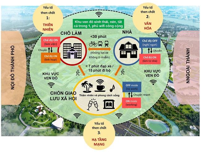 Phát triển đô thị: Từ bất cập luẩn quẩn đến cơ hội bứt phá 2