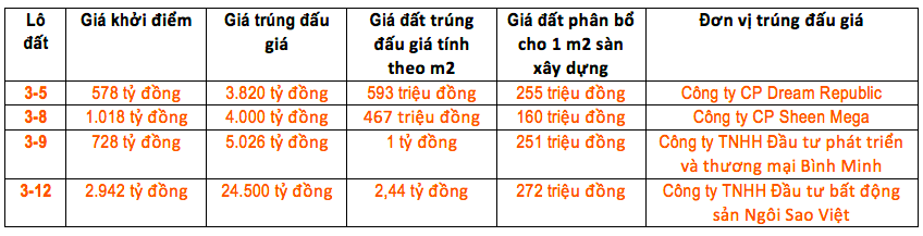 Màn so găng gay cấn ở đất Thủ Thiêm 1