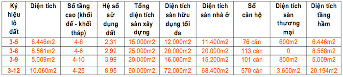 Màn so găng gay cấn ở đất Thủ Thiêm