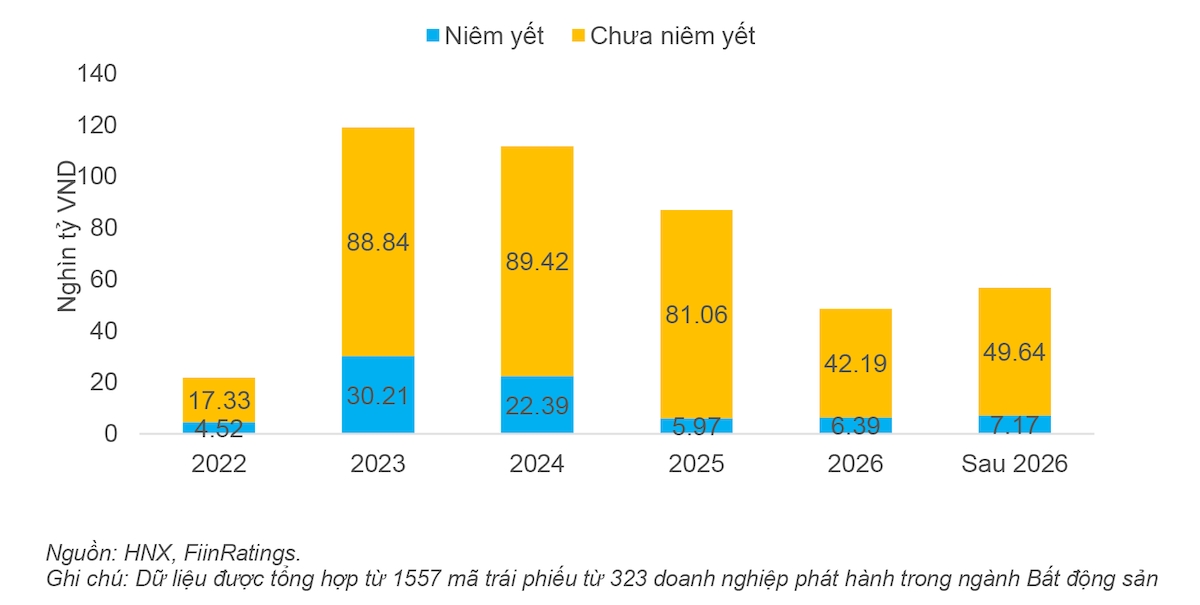 Lựa chọn cho trái chủ khi doanh nghiệp bất động sản mất khả năng thanh toán