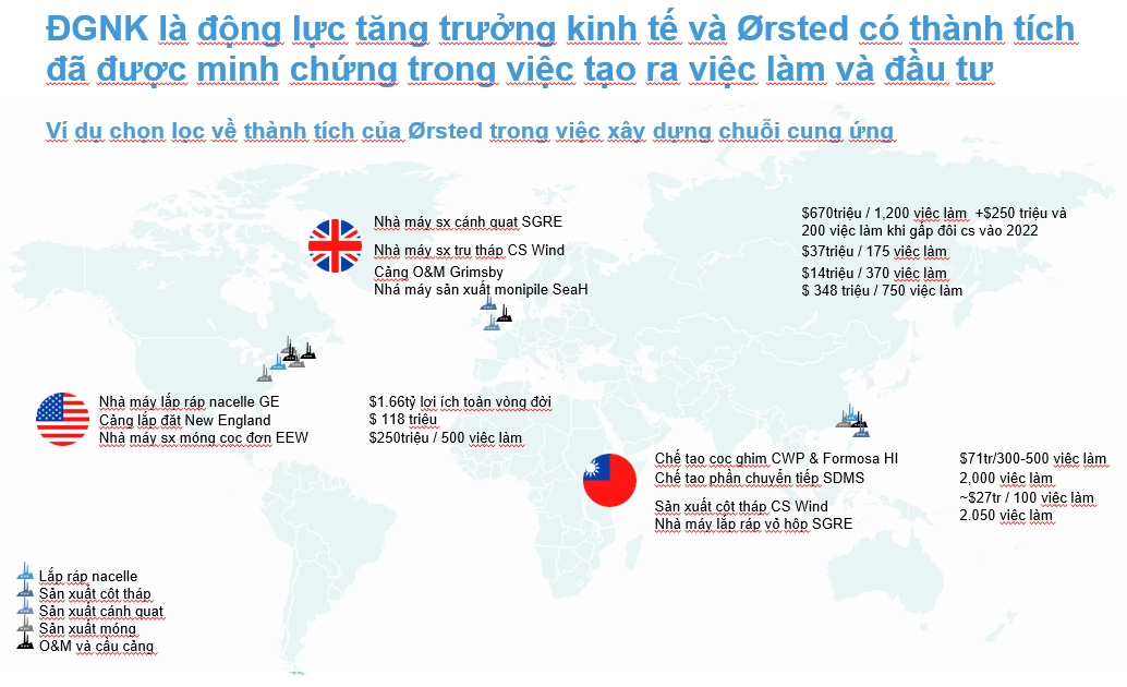 Công nghiệp phụ trợ năng lượng tái tạo cần khung pháp lý ổn định