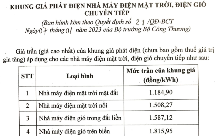 Đã có khung giá phát điện tái tạo chuyển tiếp