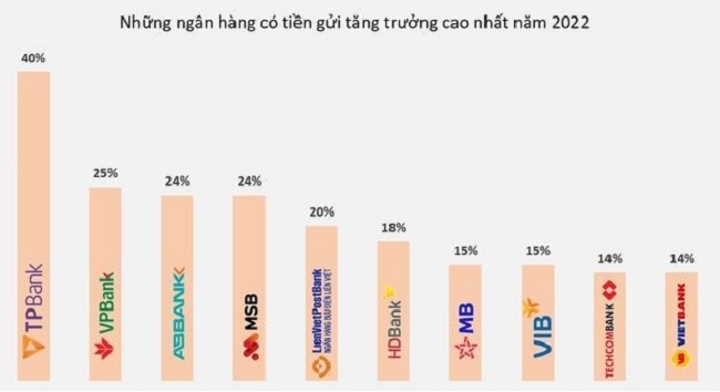 TPBank công bố trả cổ tức 25% bằng tiền mặt