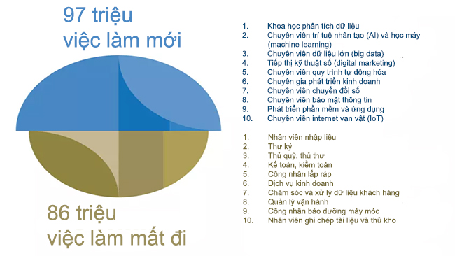 Tương lai của thị trường lao động: Vốn con người ngày càng được coi trọng