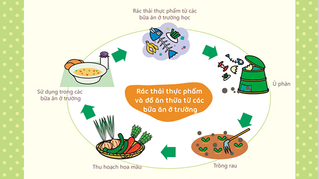 Sách Cùng học 3R: Bảo vệ môi trường từ những hành động nhỏ nhất