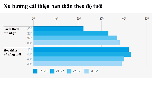 Giới trẻ Đông Nam Á trong thời đại dịch