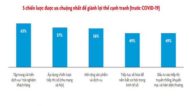 [Infographic] Cách ứng phó với đại dịch Covid-19 của doanh nghiệp vừa và nhỏ Đông Nam Á 4