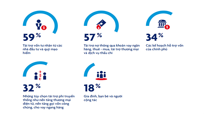 [Infographic] Cách ứng phó với đại dịch Covid-19 của doanh nghiệp vừa và nhỏ Đông Nam Á 3