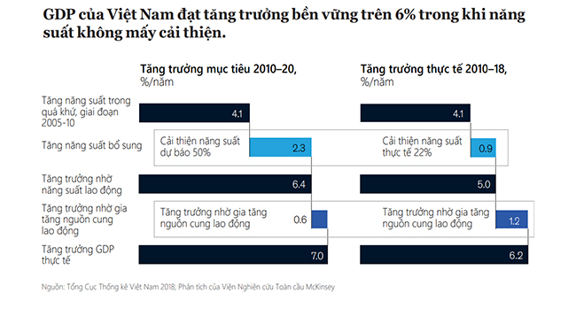 Hiện thực hóa tiềm năng tăng trưởng dài hạn của nền kinh tế Việt Nam 