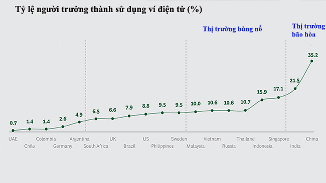 Thanh toán điện tử có thể trở thành nền tảng gắn kết ASEAN