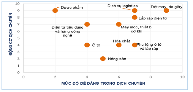 Xây tổ đón đại bàng, đừng bỏ quên doanh nghiệp nội