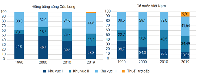 3 nút thắt để phát triển bền vững đồng bằng sông Cửu Long